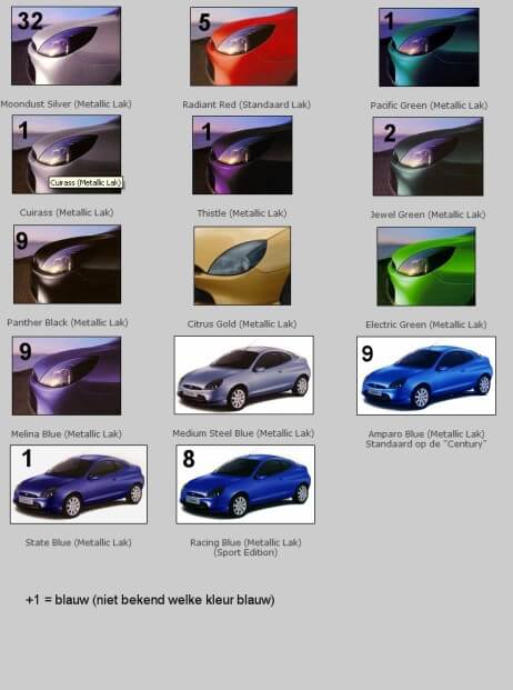 Ford puma online 2021 kleuren